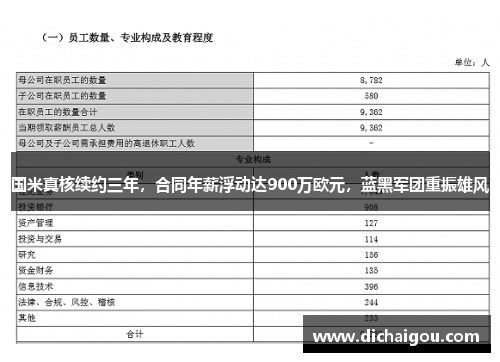 国米真核续约三年，合同年薪浮动达900万欧元，蓝黑军团重振雄风